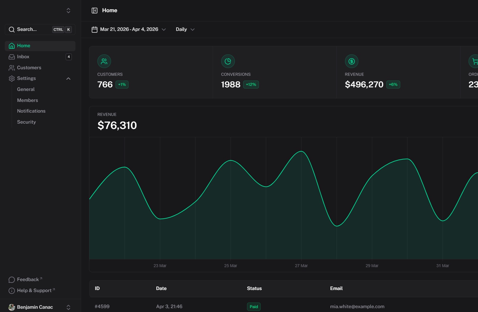 Custom software development for businesses